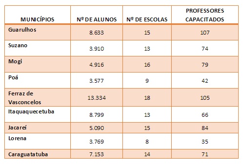 dados-edp