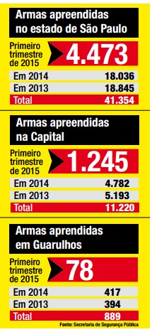 armas-guarulhos