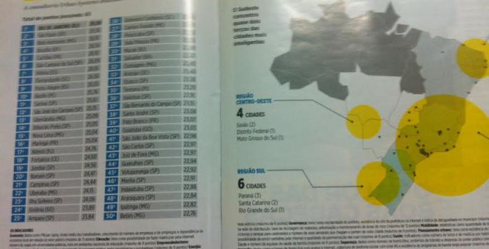 guarulhos-inteligentes