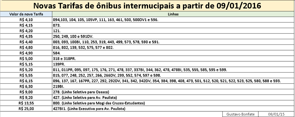 tarifa-onibus-intermunicipal