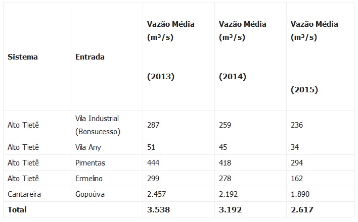 grafico-saae