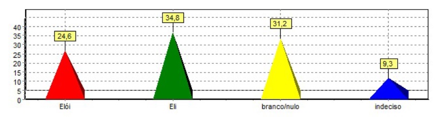 eloi-vs-eli