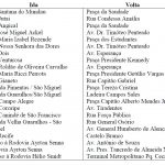 itinerario-guarulhos (1)