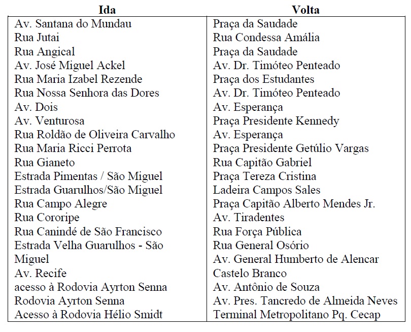 itinerario-guarulhos (1)