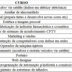 cursos-ctmo