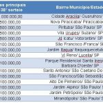 premios-nota-fiscal-paulista-guarulhos