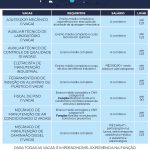 vagas-ciet-guarulhos (1)