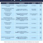 vagas-ciet-guarulhos (2)