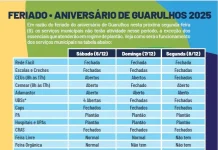 Segunda-feira é feriado de aniversário de Guarulhos e somente serviços municipais essenciais funcionam